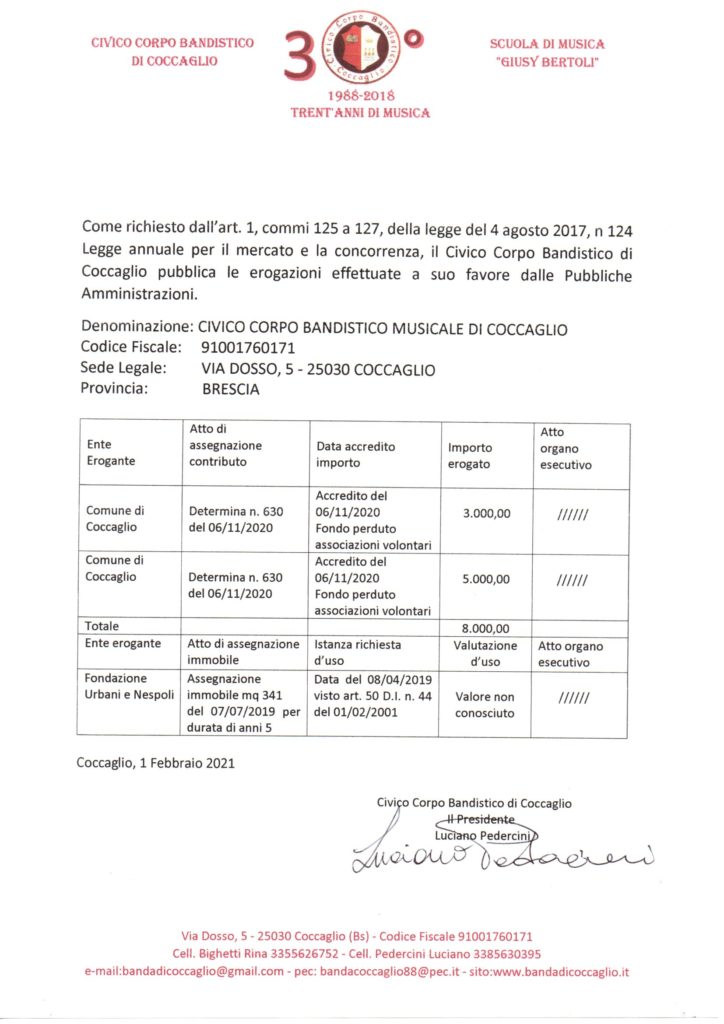 Questa immagine ha l'attributo alt vuoto; il nome del file è EROGAZIONE-CONTRIBUTI-2021-6-724x1024.jpg